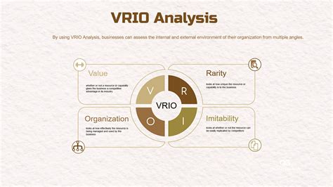 vrio analysis generator.